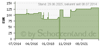 Preistrend fr SANUKEHL Salm D 6 Tropfen (07402983)