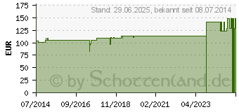 Preistrend fr SANUKEHL Staph D 6 Tropfen (07403014)