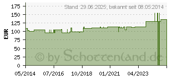 Preistrend fr SANUKEHL Strep D 6 Tropfen (07403037)