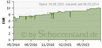 Preistrend fr CALENDULA SALBE Heel S (07403445)