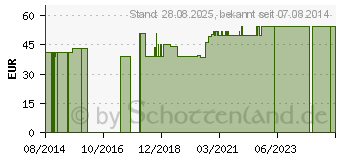 Preistrend fr WRFELPESSAR Silikon 41 mm Gr.4 n.Arabin (07404410)