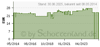 Preistrend fr LACTASE 4.000 FCC Enzym Kapseln (07408477)