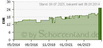 Preistrend fr REGENAPLEX Nr.108 c Tropfen zum Einnehmen (07408661)