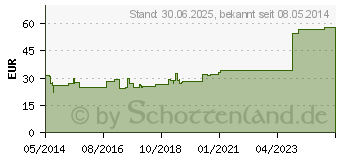 Preistrend fr NORTA Silik.Kath.Ch 18 Nel.Sp.41 cm 10 ml (07409910)