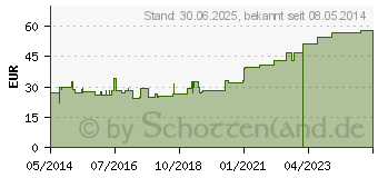 Preistrend fr NORTA Silik.Kath.Ch 20 Nel.Sp.41 cm 10 ml (07409927)