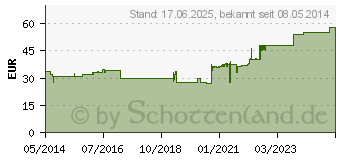 Preistrend fr ASKINA Fix Fixiervlies 15 cmx10 m hypoallergen (07412303)