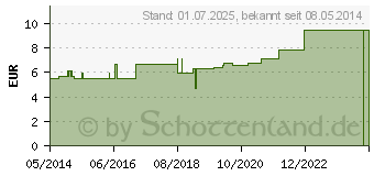 Preistrend fr MULLKOMPRESSEN 7,5x7,5 cm unsteril 8fach BW (07412786)