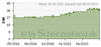 Preistrend fr GELENKNAHRUNG Orthoexpert Pulver (07414868)