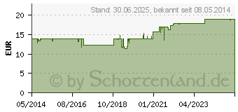 Preistrend fr DIACARD Liquidum (07418429)