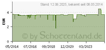 Preistrend fr TEEBAUM LIPPENPFLEGE Stift (07418872)