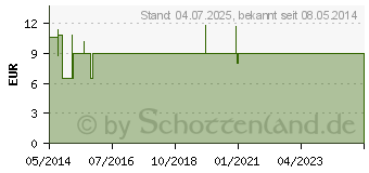 Preistrend fr MOOR CREME Alpengold (07419908)