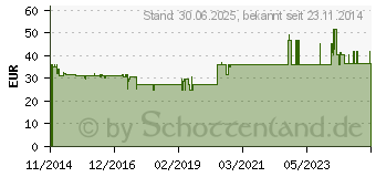 Preistrend fr GRIFFONIA 5-HTP Caps 100 mg (07421101)