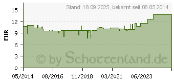 Preistrend fr SCHWARZKMMELL (07422856)