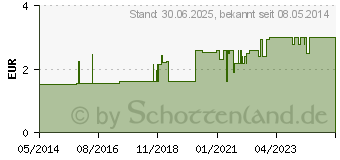 Preistrend fr MINI SPIKE Plus m.Partikelfilter (07423465)