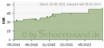 Preistrend fr CEFAMADAR Tabletten (07423867)