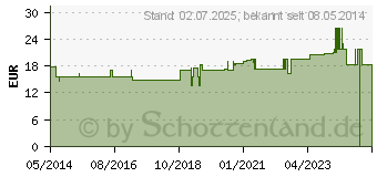 Preistrend fr OPUNZIA Kapseln (07424996)