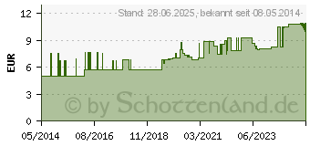 Preistrend fr SENADA Logo Norm (07430399)