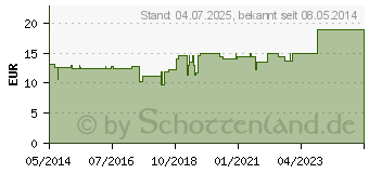 Preistrend fr CRATAEGUS Urtinktur Hanosan (07431418)