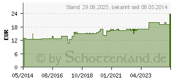 Preistrend fr SOLIDAGO VIRGAUREA Urtinktur Hanosan (07431861)