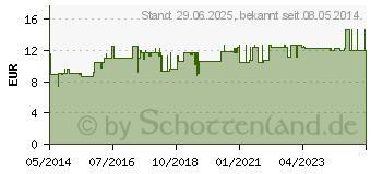 Preistrend fr SPIRULINA PULVER (07434902)