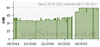 Preistrend fr RINGPESSAR 60 mm (07438998)