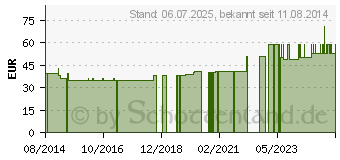 Preistrend fr RINGPESSAR 65 mm (07439006)