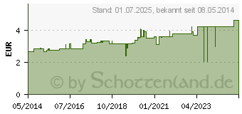 Preistrend fr FIXIERBINDE YPSIFLEX haft 8 cmx4 m (07439785)