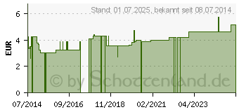 Preistrend fr FIXIERBINDE YPSIFLEX haft 10 cmx4 m (07439791)