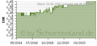 Preistrend fr SOLDAN Tex Schmelz Traubenzucker Banane Rolle (07440073)