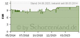 Preistrend fr PARI Filtereinsatz neu Typ 38 und 85 (07449329)