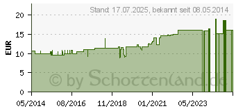 Preistrend fr BELLADONNA D 60 Globuli (07455028)