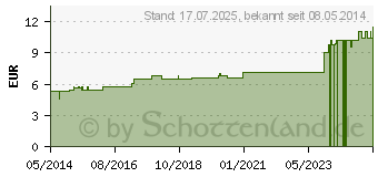 Preistrend fr BERBERIS D 8 Globuli (07455086)