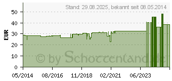 Preistrend fr CALCIUM FLUORATUM C 1000 Globuli (07455382)