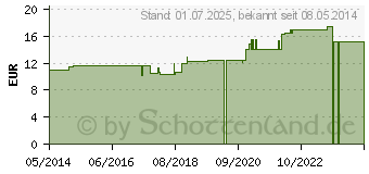 Preistrend fr FERRUM PHOSPHORICUM C 6 Dilution (07456683)