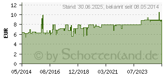 Preistrend fr LEONURUS CARDIACA D 6 Tabletten (07457783)