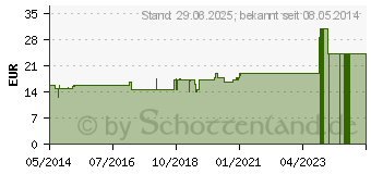 Preistrend fr SAMBUCUS NIGRA Urtinktur (07459606)