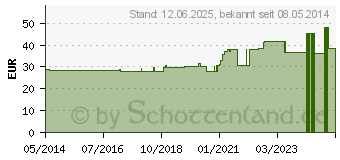 Preistrend fr TARANTULA C 1000 Globuli (07460153)