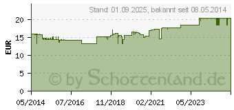 Preistrend fr BOSO Netzgert fr boso Blutdruckmessgerte (07462815)