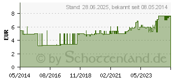 Preistrend fr STERICAN Kanlen 20 Gx2 0,9x50 mm (07463217)