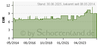 Preistrend fr NACHTKERZE L Kapseln 500 mg (07463648)