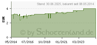 Preistrend fr GOTHAPLAST Wundpfl.robust 6 cmx 1 m wasserabweis. (07464777)