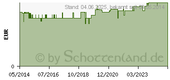 Preistrend fr PARI Mundstck f.Typ 37.00 (07465334)