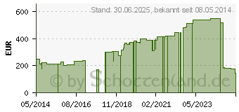 Preistrend fr DYNACAST Prelude 5 cmx4,6 m (07465794)