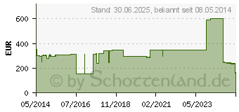 Preistrend fr DYNACAST Prelude 10 cmx4,6 m (07465819)