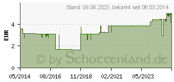 Preistrend fr HEPARIN 30.000 Heumann Creme (07466902)