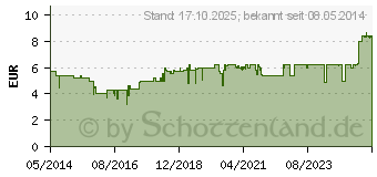 Preistrend fr HEPARIN 60.000 Heumann Creme (07466931)