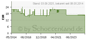 Preistrend fr BD MICRO-FINE+ Insulinspr.0,5 ml U100 8 mm (07468077)