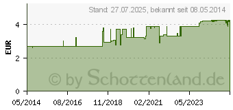 Preistrend fr TEEBAUM LIPPENPFLEGE Stift (07468485)