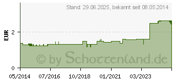 Preistrend fr SEEFELDER Salz & Pfeffer KDA (07472989)