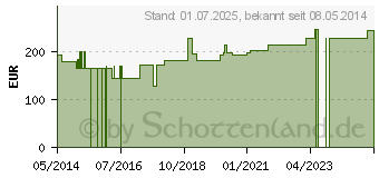 Preistrend fr MEDIPORE vollflchig 2,5 cmx9,1 m 2861 Rolle (07478957)